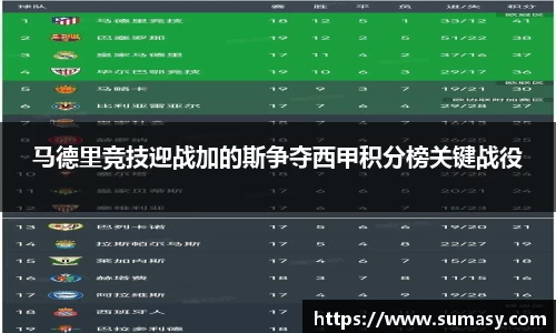 马德里竞技迎战加的斯争夺西甲积分榜关键战役